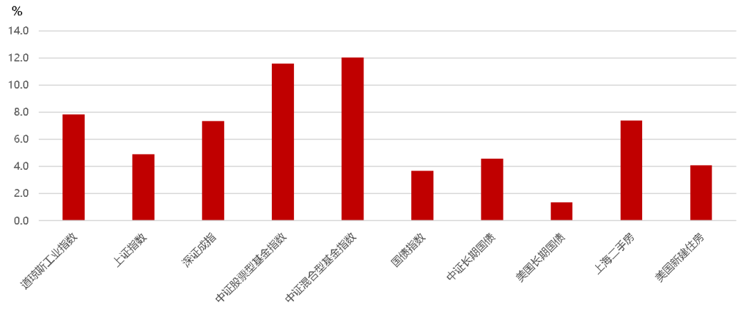  基金投资中的预期陷阱需警惕；历史规律指引理性路径。 股票财经 基金投资中的预期陷阱需警惕；历史规律指引理性路径。 股票财经