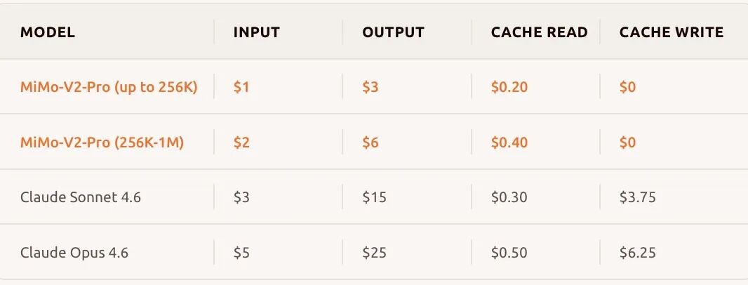 小米自研大模型系列亮相，AI领域迎来新进展。 IT技术
