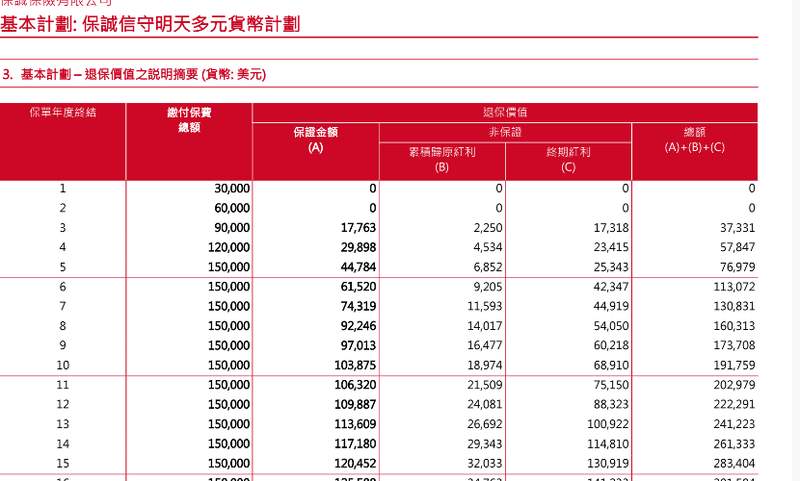  流量平台上的香港保险热，隐蔽推介手法引发关注；收益承诺需谨慎看待。 新闻 流量平台上的香港保险热，隐蔽推介手法引发关注；收益承诺需谨慎看待。 新闻