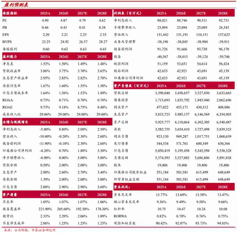  回顾平安银行2025业绩，收入结构调整中见韧性；信贷质量回升，未来展望渐明 股票财经 回顾平安银行2025业绩，收入结构调整中见韧性；信贷质量回升，未来展望渐明 股票财经 回顾平安银行2025业绩，收入结构调整中见韧性；信贷质量回升，未来展望渐明 股票财经