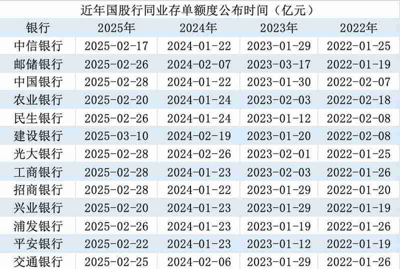  银行同业存单额度备案出现延迟现象；或因与金融债管理机制联动。 股票财经