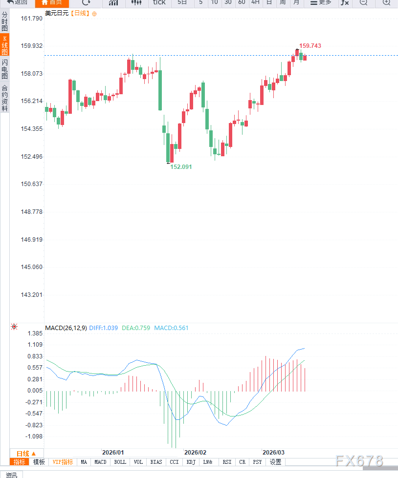  汇率博弈的暗流，日本干预预期的多重逻辑 股票财经 汇率博弈的暗流，日本干预预期的多重逻辑 股票财经 汇率博弈的暗流，日本干预预期的多重逻辑 股票财经