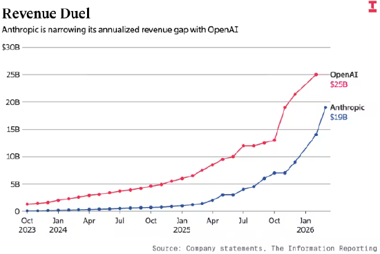  营收增长的秘密：两家AI巨头的财务计算差异与未来路径 IT技术 营收增长的秘密：两家AI巨头的财务计算差异与未来路径 IT技术
