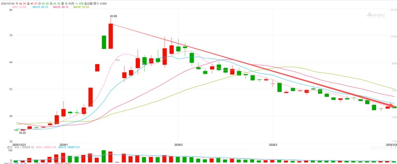 出海营销从业者：易点天下A+H上市布局中的财务硬伤与技术迷局 股票财经