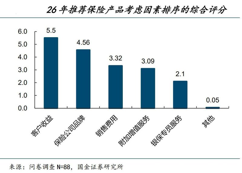  金融业隐秘增长：银行代销保险狂飙背后的逻辑真相 股票财经 金融业隐秘增长：银行代销保险狂飙背后的逻辑真相 股票财经