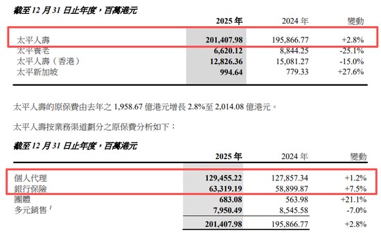  2026年保险业展望：从中国太平的跨越式增长看行业新周期 股票财经