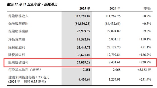  2026年保险业展望：从中国太平的跨越式增长看行业新周期 股票财经