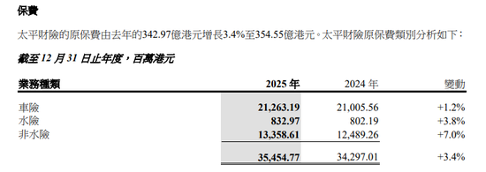  2026年保险业展望：从中国太平的跨越式增长看行业新周期 股票财经