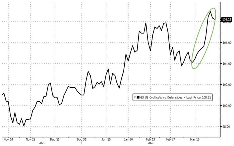  盲目乐观不可取：地缘冲突下的市场逻辑重构 股票财经