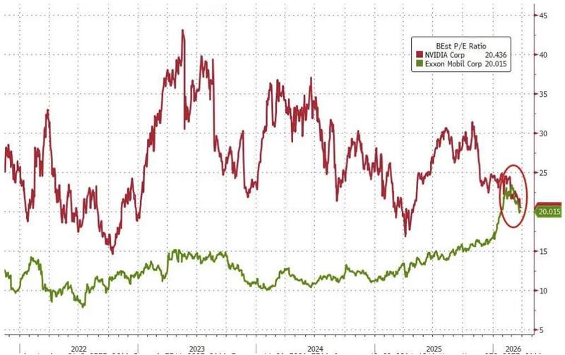  盲目乐观不可取：地缘冲突下的市场逻辑重构 股票财经