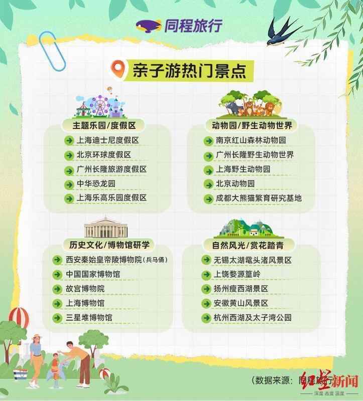 研学旅游从业者:警惕“春日小黄金周”背后的流量虚火 新闻