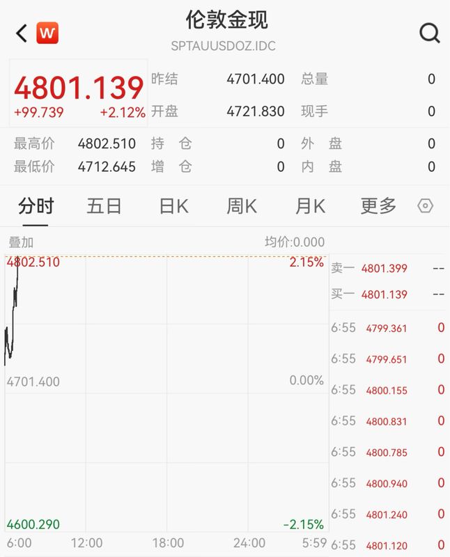 数千亿资金的流向密码:地缘冲突下的避险策略复盘 新闻