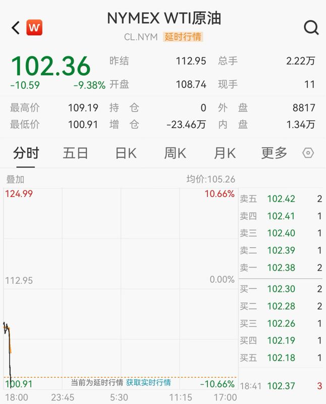 数千亿资金的流向密码:地缘冲突下的避险策略复盘 新闻