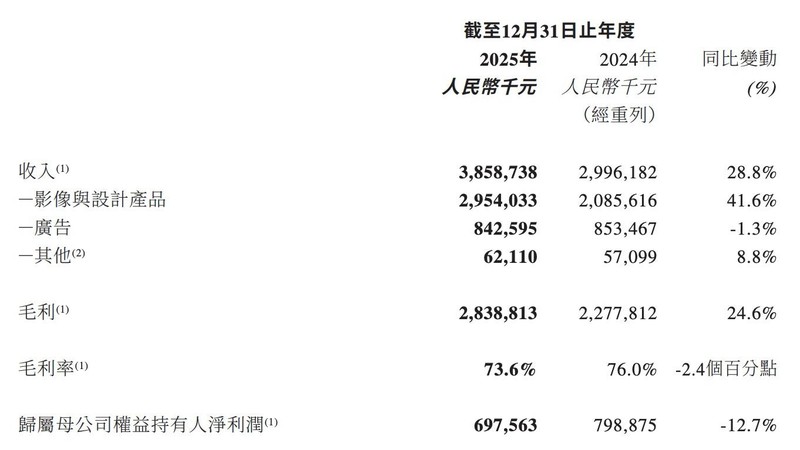  当卫星开始"读懂"麦田：一场关于土地与算法的温暖相遇 企业服务