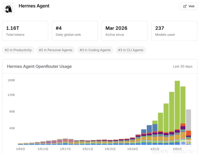 当Agent框架走到分叉口：我从OpenClaw切到Hermes的那些技术与权衡