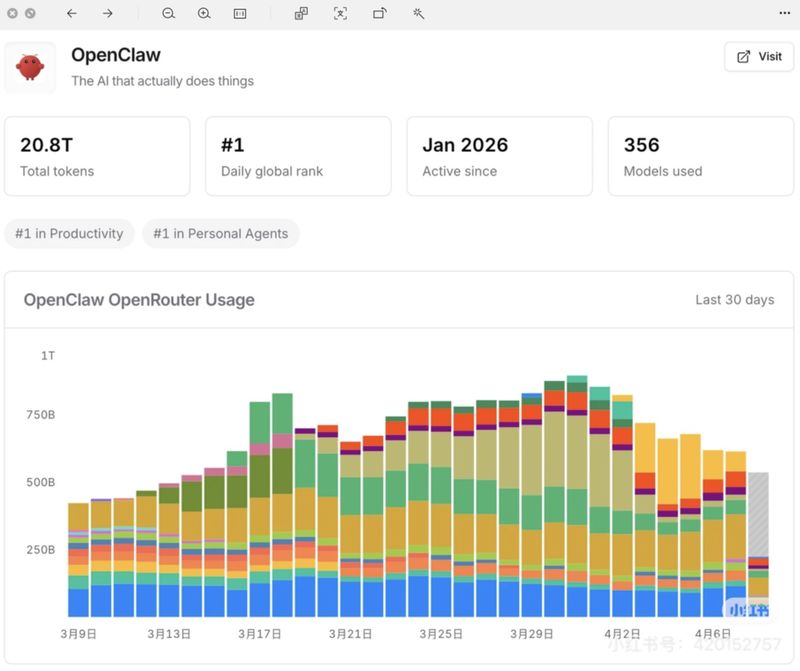  当Agent框架走到分叉口：我从OpenClaw切到Hermes的那些技术与权衡 IT技术