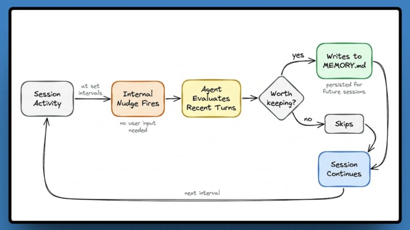  当Agent框架走到分叉口：我从OpenClaw切到Hermes的那些技术与权衡 IT技术