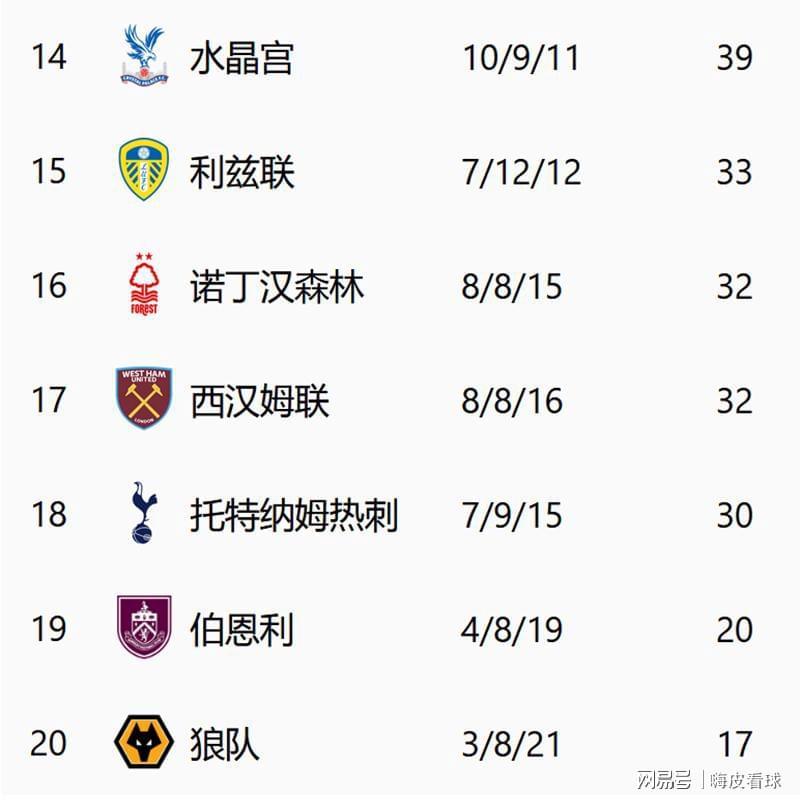 六大豪门也要为保级而战？热刺球迷的这个春天，有点冷