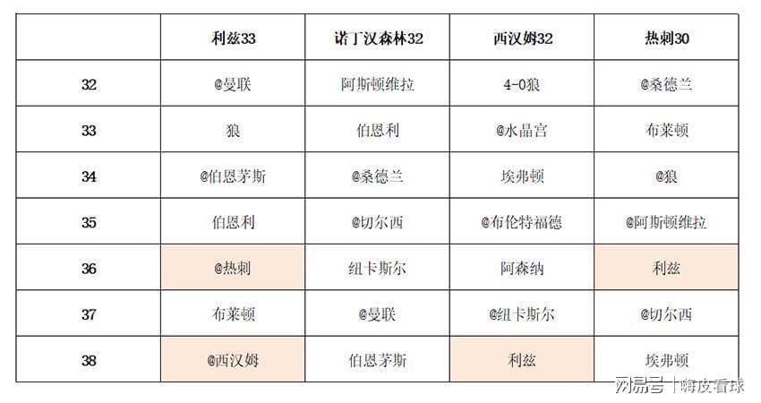  六大豪门也要为保级而战？热刺球迷的这个春天，有点冷 体育新闻