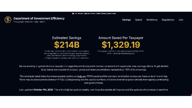  【深度复盘】从万亿美元削减目标到2140亿实际节省：政府效率部的技术性失败全解析 新闻 【深度复盘】从万亿美元削减目标到2140亿实际节省：政府效率部的技术性失败全解析 新闻
