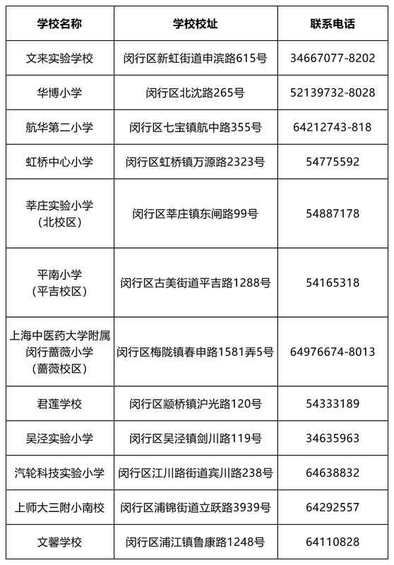  孩子要上小学了？入学信息登记这些事，早知道早安心 教育招生