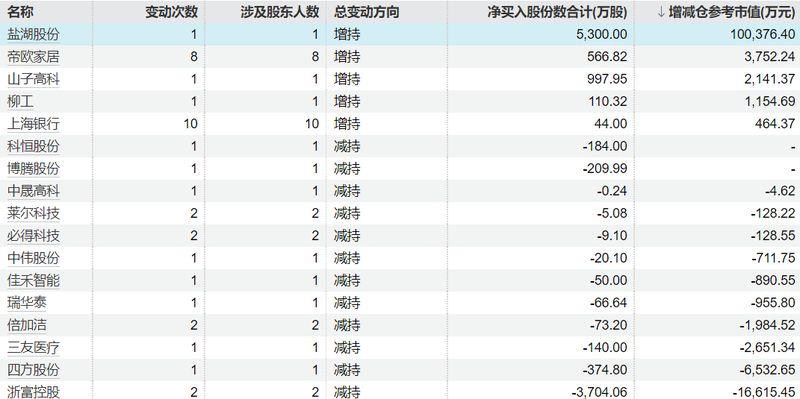  【数据解码】资本动向深度剖析：重要股东减持潮背后的市场逻辑 股票财经