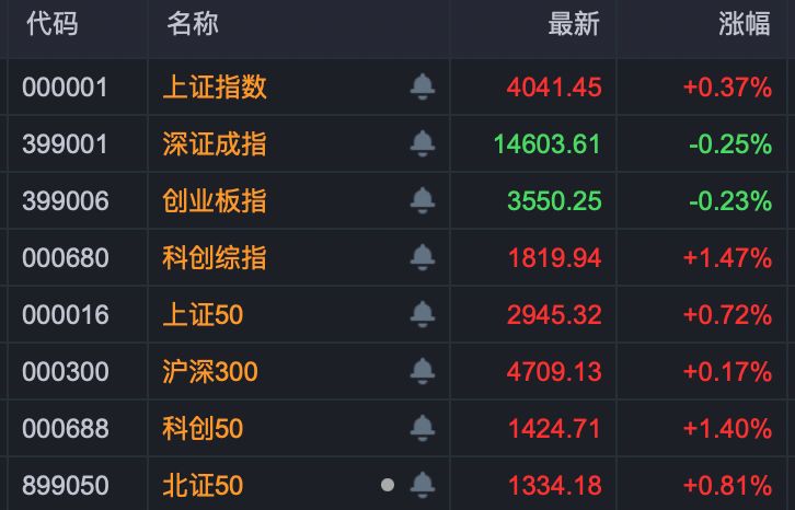  技术迭代驱动下的电网设备出口井喷：数据拆解与产业逻辑深度推演 股票财经 技术迭代驱动下的电网设备出口井喷：数据拆解与产业逻辑深度推演 股票财经 技术迭代驱动下的电网设备出口井喷：数据拆解与产业逻辑深度推演 股票财经