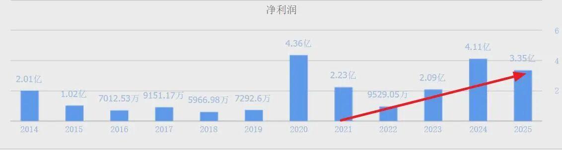  维维股份投资价值深度复盘：低位低价股的机构持仓逻辑与财务护城河解析 股票财经 维维股份投资价值深度复盘：低位低价股的机构持仓逻辑与财务护城河解析 股票财经