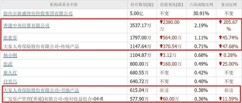  维维股份投资价值深度复盘：低位低价股的机构持仓逻辑与财务护城河解析 股票财经 维维股份投资价值深度复盘：低位低价股的机构持仓逻辑与财务护城河解析 股票财经
