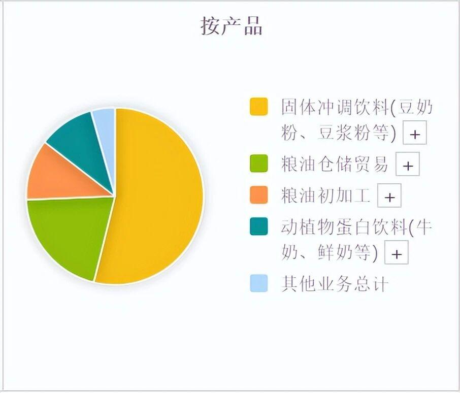  维维股份投资价值深度复盘：低位低价股的机构持仓逻辑与财务护城河解析 股票财经 维维股份投资价值深度复盘：低位低价股的机构持仓逻辑与财务护城河解析 股票财经