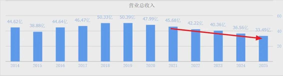  维维股份投资价值深度复盘：低位低价股的机构持仓逻辑与财务护城河解析 股票财经 维维股份投资价值深度复盘：低位低价股的机构持仓逻辑与财务护城河解析 股票财经