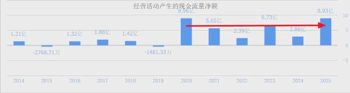  维维股份投资价值深度复盘：低位低价股的机构持仓逻辑与财务护城河解析 股票财经 维维股份投资价值深度复盘：低位低价股的机构持仓逻辑与财务护城河解析 股票财经